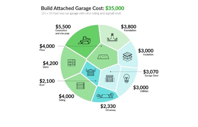 how to extend a garage