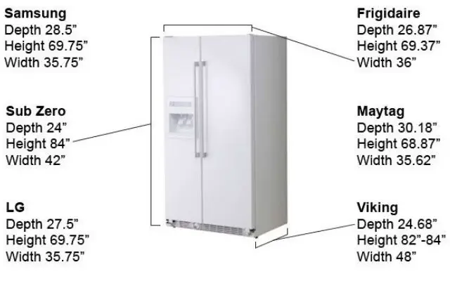 How to Build a Refrigerator Cabinet