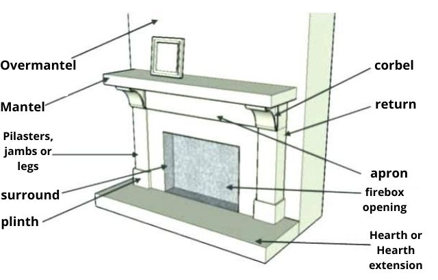 How to Tile a Fireplace Hearth