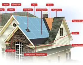 Roof Framing Plans | Basics, Definition, Roof Framing & Roof Truss
