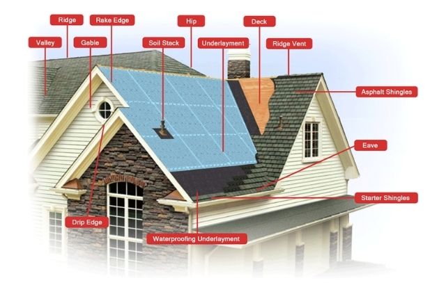 what is a square in roofing terms