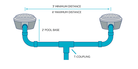 how to route pool’s plumbing and setup equipment pad