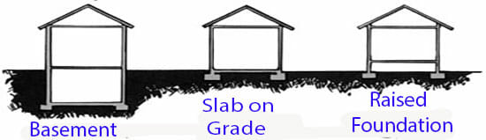 NAHB Report - Slab on Grade Foundations - Most Popular in 2020 - Ecohome