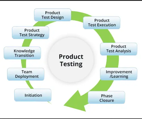 How We Test Products at Home Affluence