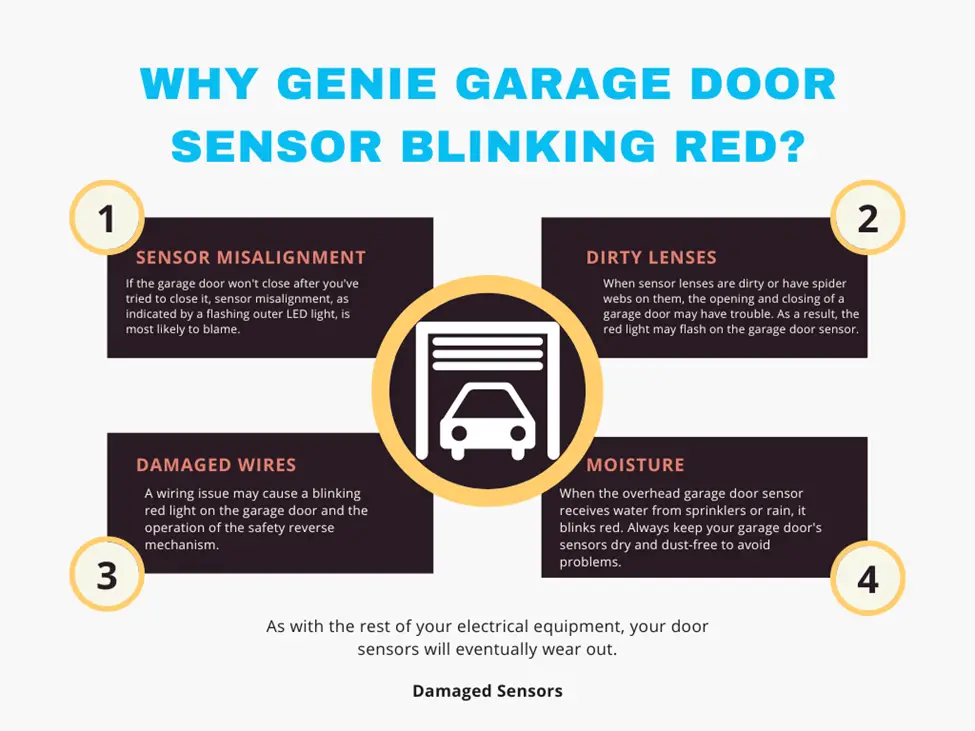 Why Genie Garage Door Sensor Blinking Red