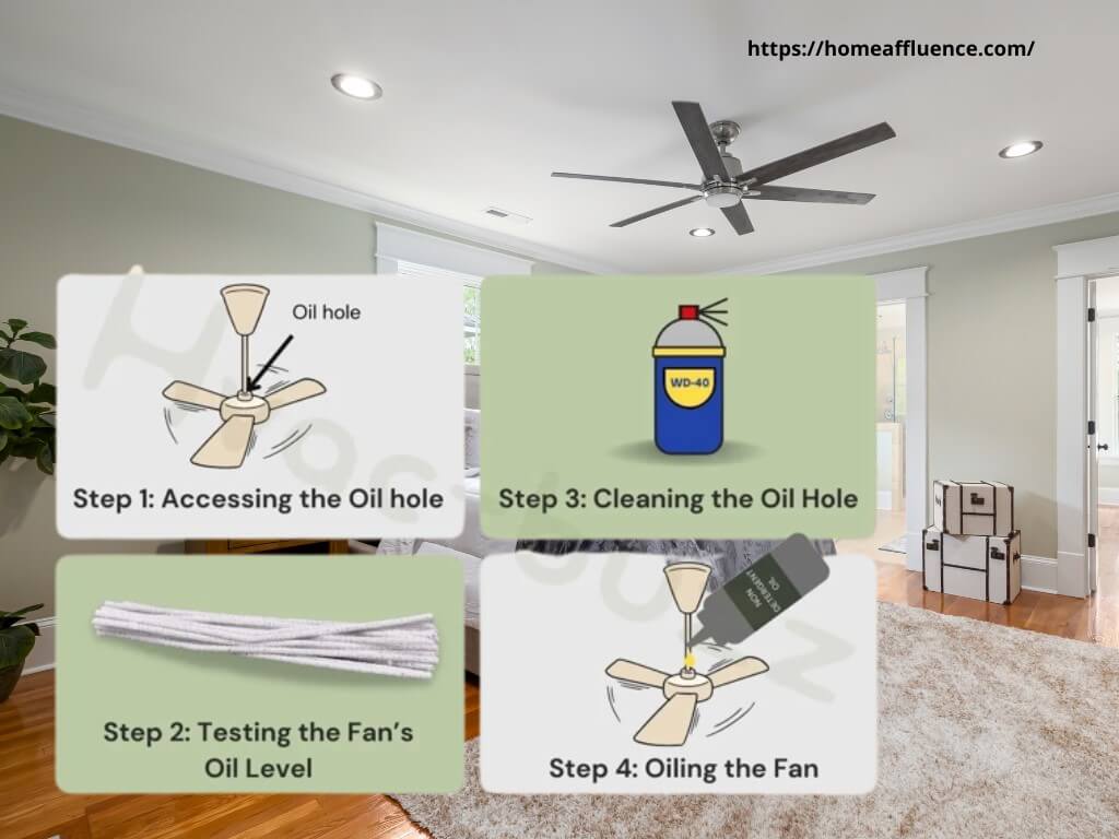 How to Oil a Ceiling Fan without taking it down