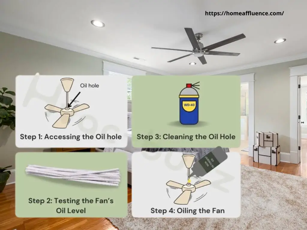 How to Oil a Ceiling Fan without taking it down