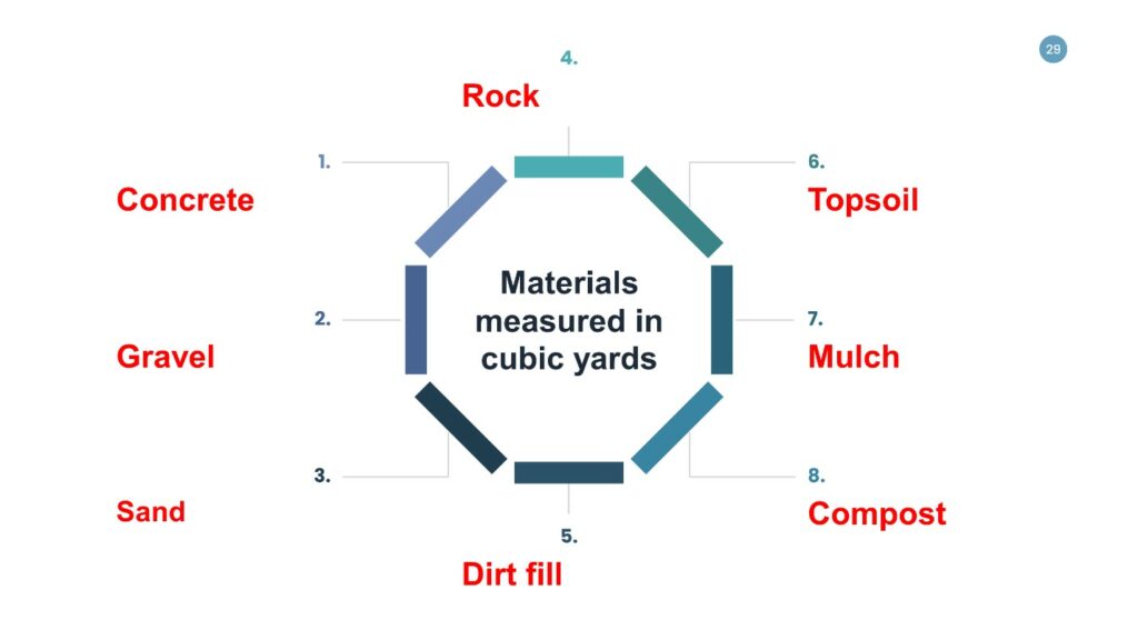 Materials measured in cubic yards 