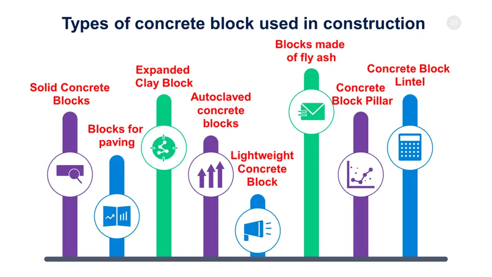 Types of Concrete Blocks