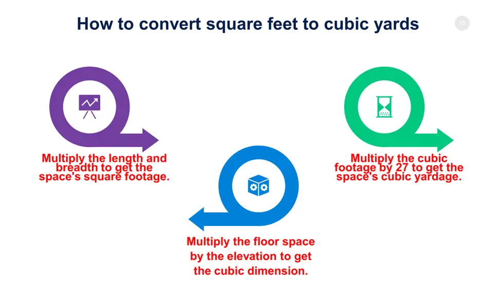 How to Convert Square feet to Cubic Yards 