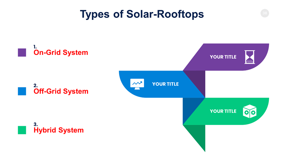 Types of Solar-Rooftops 