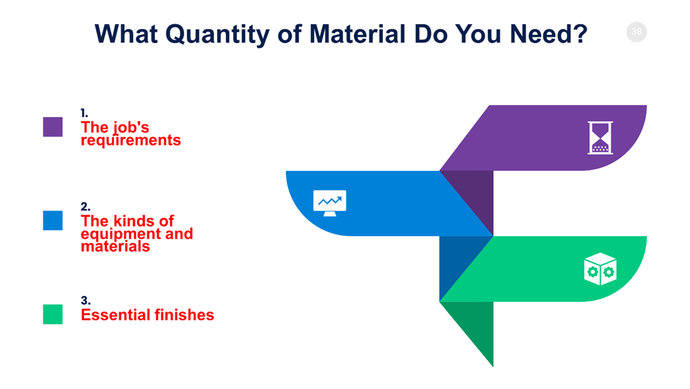 What Quantity of Material Do You Need? 