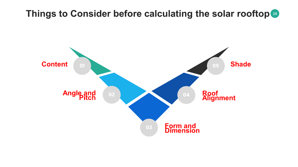 Things to Consider before Calculating the Solar Rooftop 