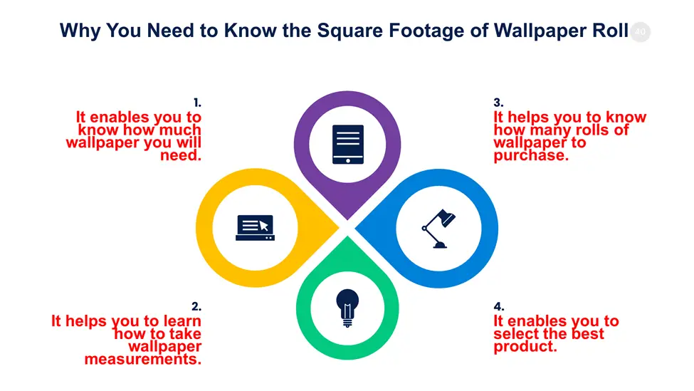 Why You Need to Know the Square Footage of Wallpaper Roll 