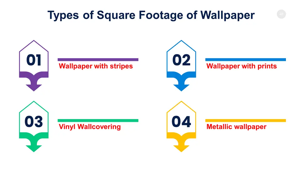 Types of Square Footage of Wallpaper 