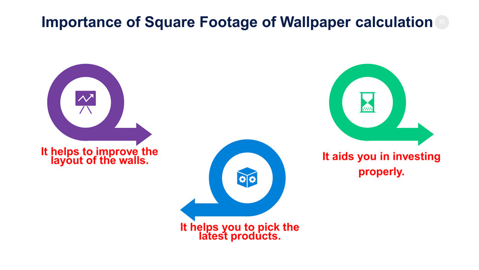Importance of Square Footage of Wallpaper Calculation 