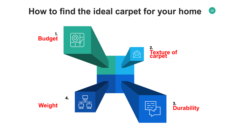 How to Find the Ideal Carpet for your Home
