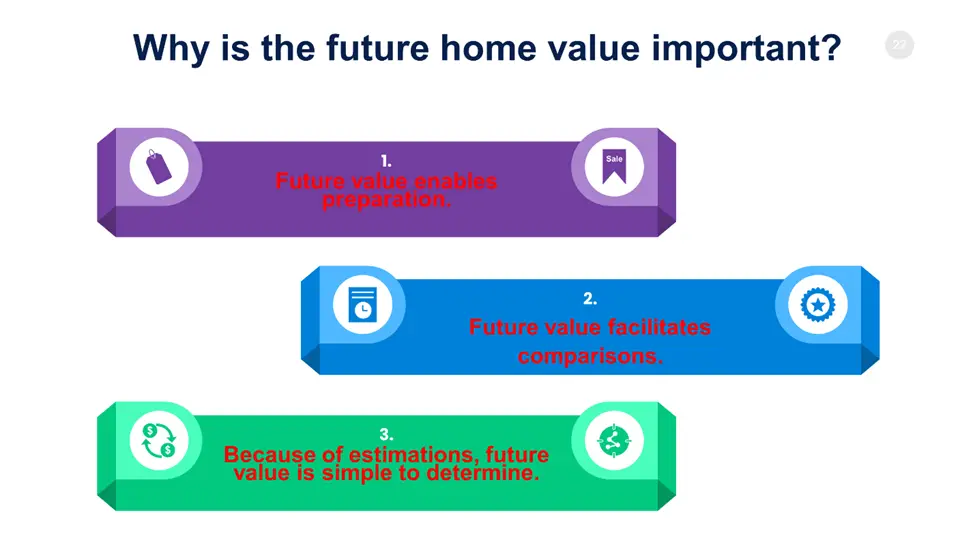 Why is the Future Home Value Important