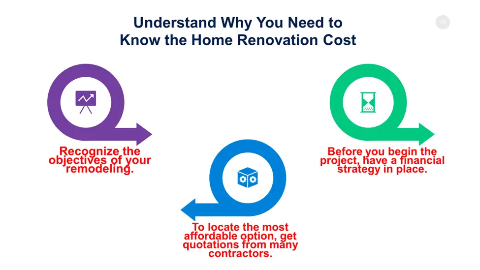 Why You Need to Know the House Renovation Cost 