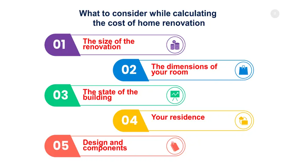 What to Consider while Calculating the Cost of Home Renovation