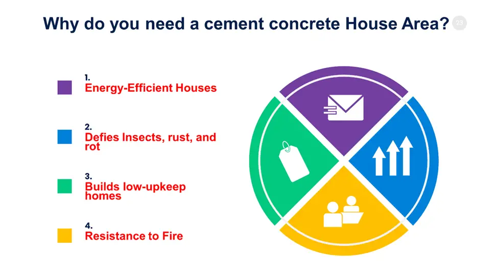Why do you Need a Cement Concrete House Area
