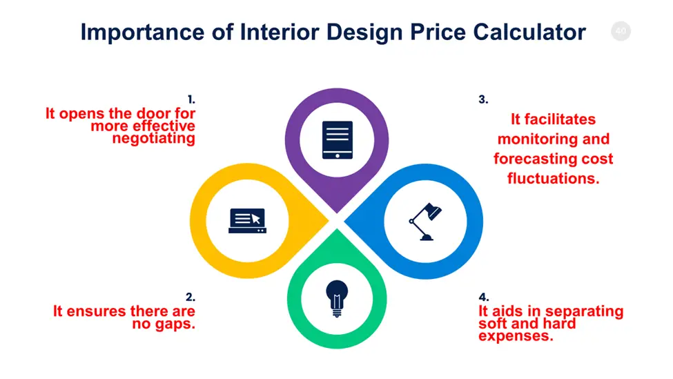 Importance of Interior Design Price Calculator 