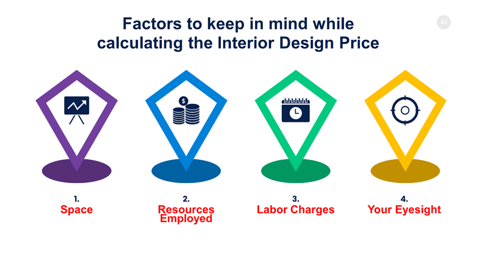 Factors to Consider while Calculating the Interior Design Price 