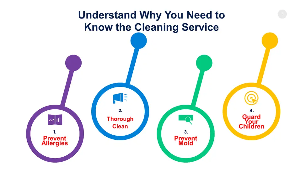 Why You Need to Know the Cleaning Service 