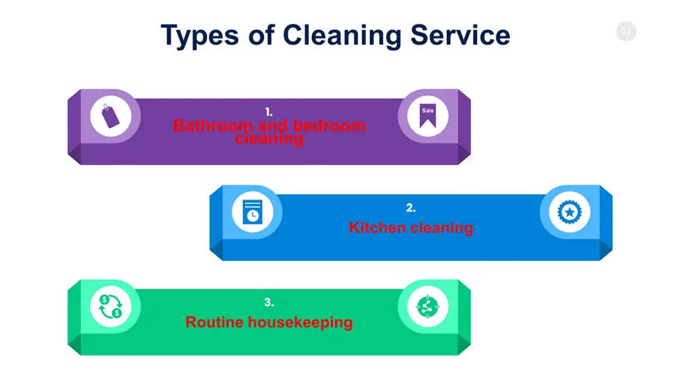 Types of Cleaning Services 