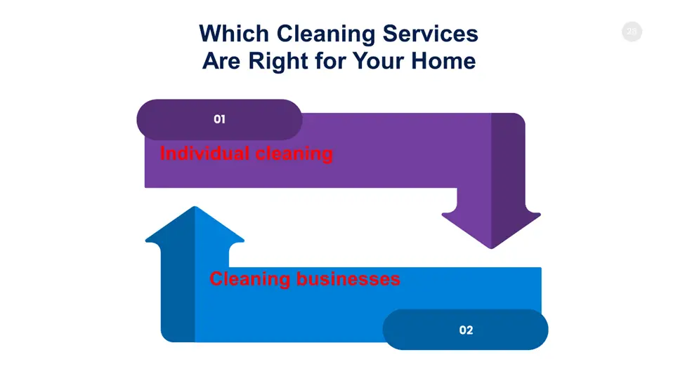 Which Cleaning Services Are Right for Your Home