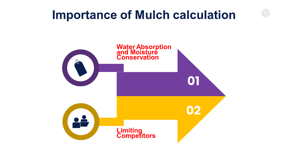 Importance of Mulch Calculation