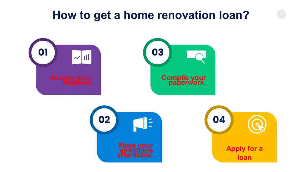 How to Get a Home Renovation Loan? 
