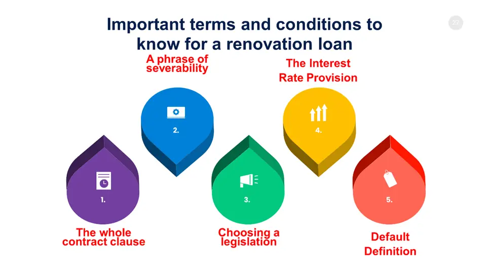 Important Terms and Conditions to know for a Renovation Loan  