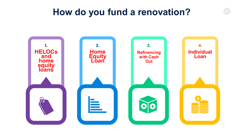 How do you Fund a Renovation? 