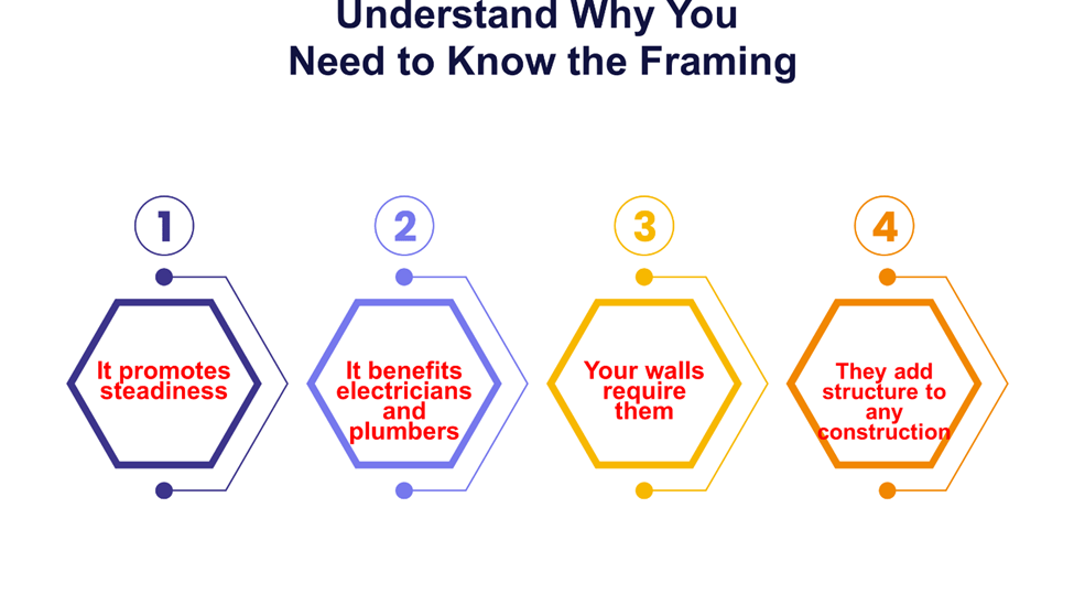 Why You Need to Know the Framing 