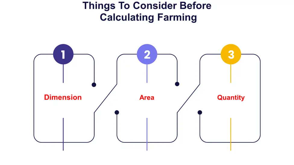 Things To Consider Before Calculating Farming 