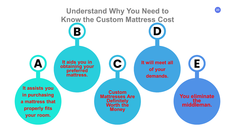 Why You Need to Know the Custom Mattress Cost 