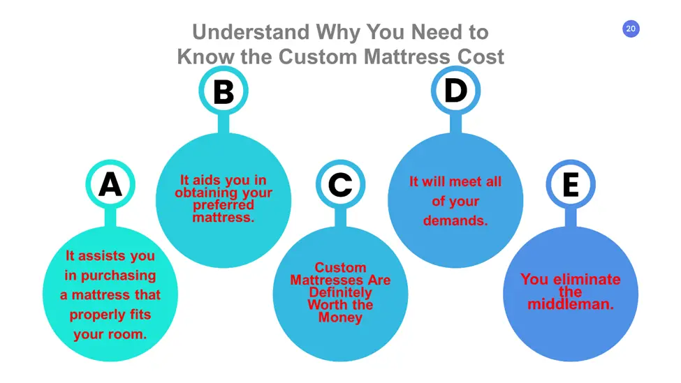 Why You Need to Know the Custom Mattress Cost 